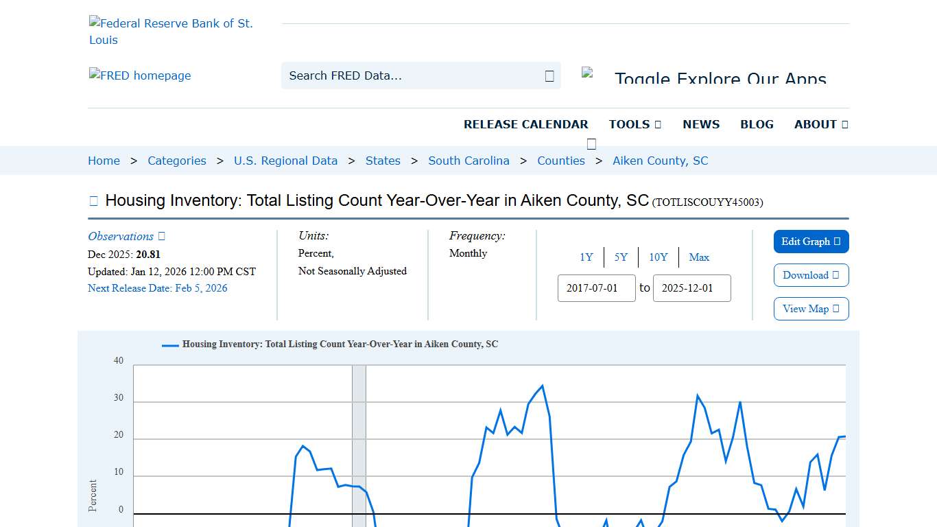 Housing Inventory: Total Listing Count Year-Over-Year in Aiken County, SC (TOTLISCOUYY45003) FRED St. Louis Fed